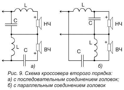 Рис. 9. Схема кроссовера второго порядка